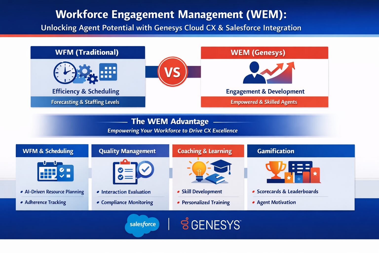 Workforce Management - M-Intelligence